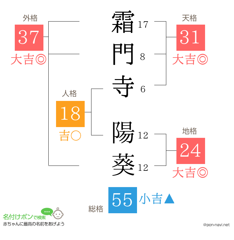 霜門寺 陽葵さんの姓名判断結果