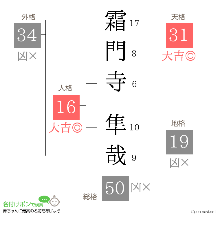 霜門寺 隼哉さんの姓名判断結果