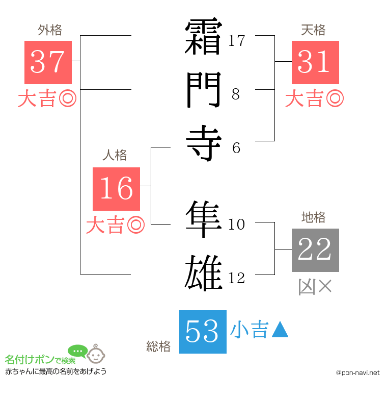 霜門寺 隼雄さんの姓名判断結果