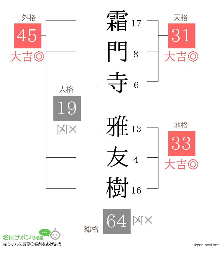 霜門寺 雅友樹さんの姓名判断結果