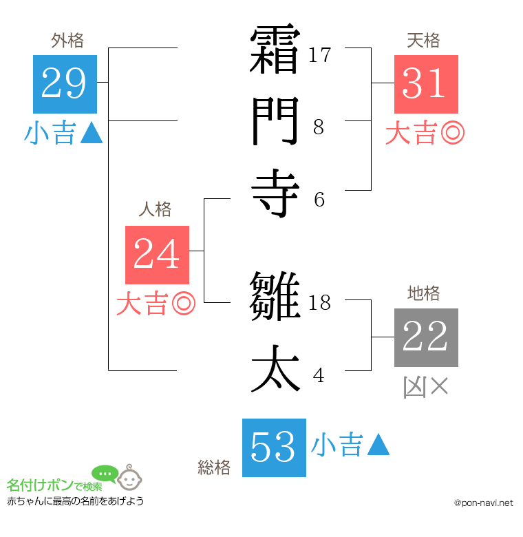 霜門寺 雛太さんの姓名判断結果