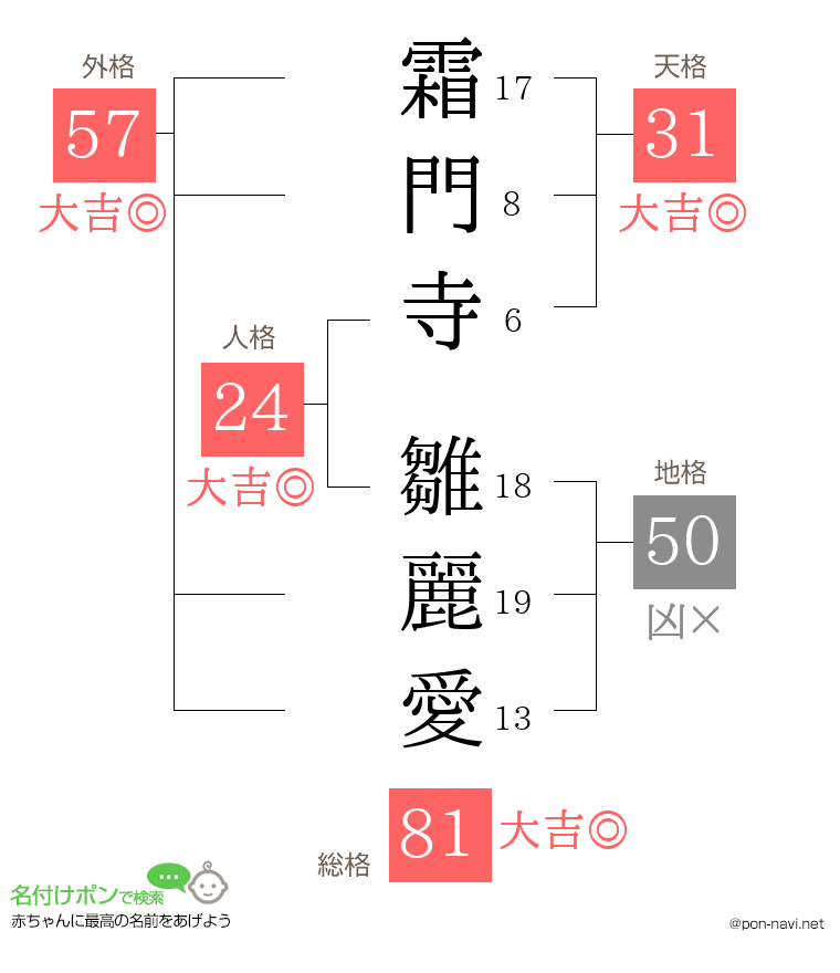 霜門寺 雛麗愛さんの姓名判断結果