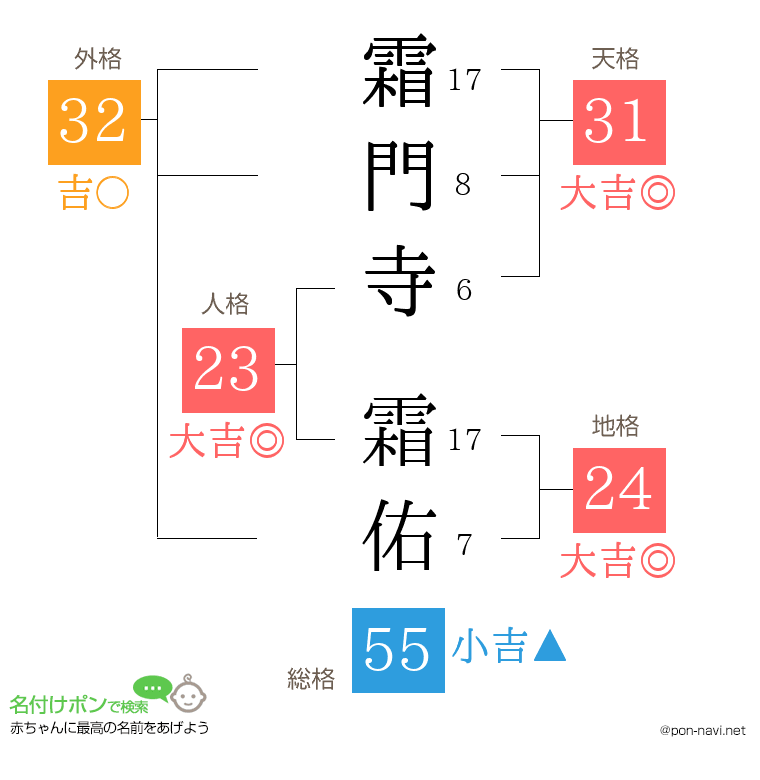 霜門寺 霜佑さんの姓名判断結果