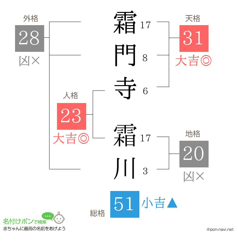霜門寺 霜川さんの姓名判断結果