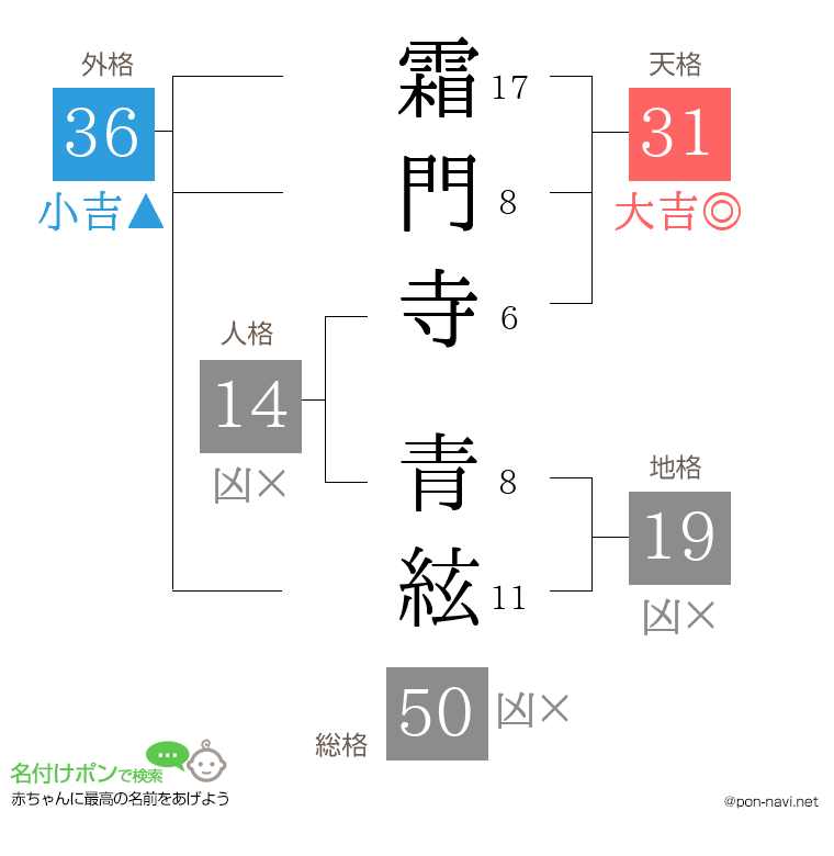 霜門寺 青絃さんの姓名判断結果