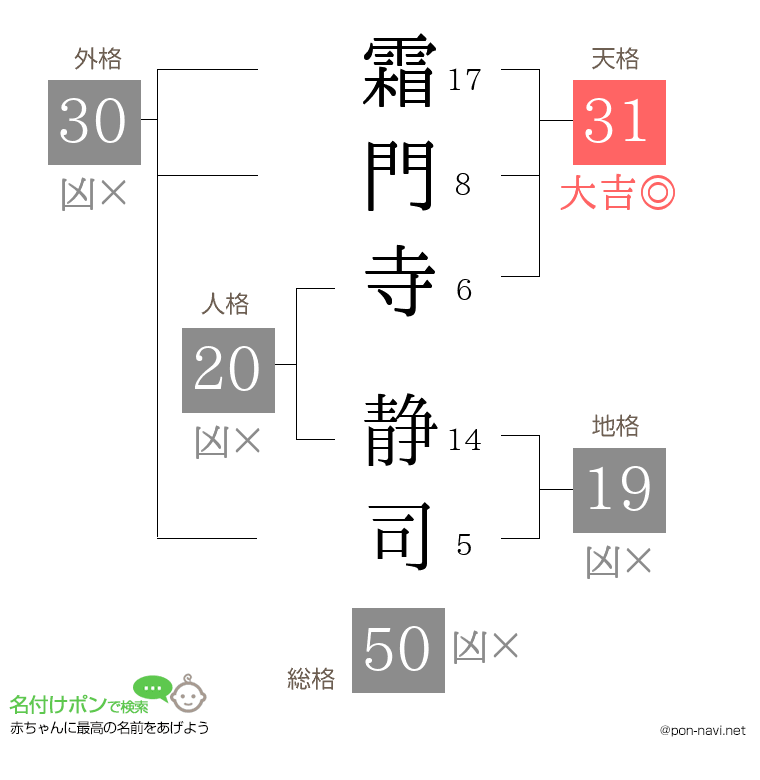 霜門寺 静司さんの姓名判断結果