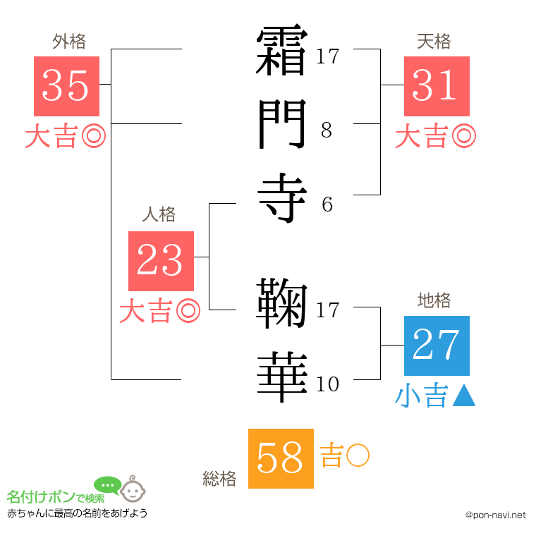 霜門寺 鞠華さんの姓名判断結果