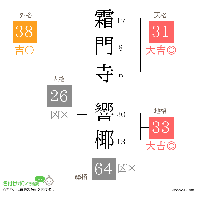 霜門寺 響椰さんの姓名判断結果