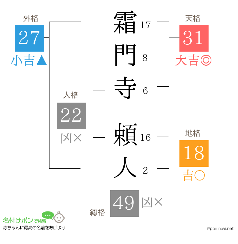 霜門寺 頼人さんの姓名判断結果