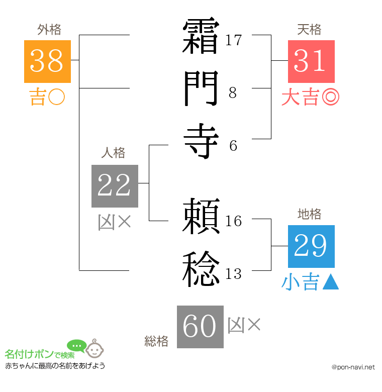 霜門寺 頼稔さんの姓名判断結果