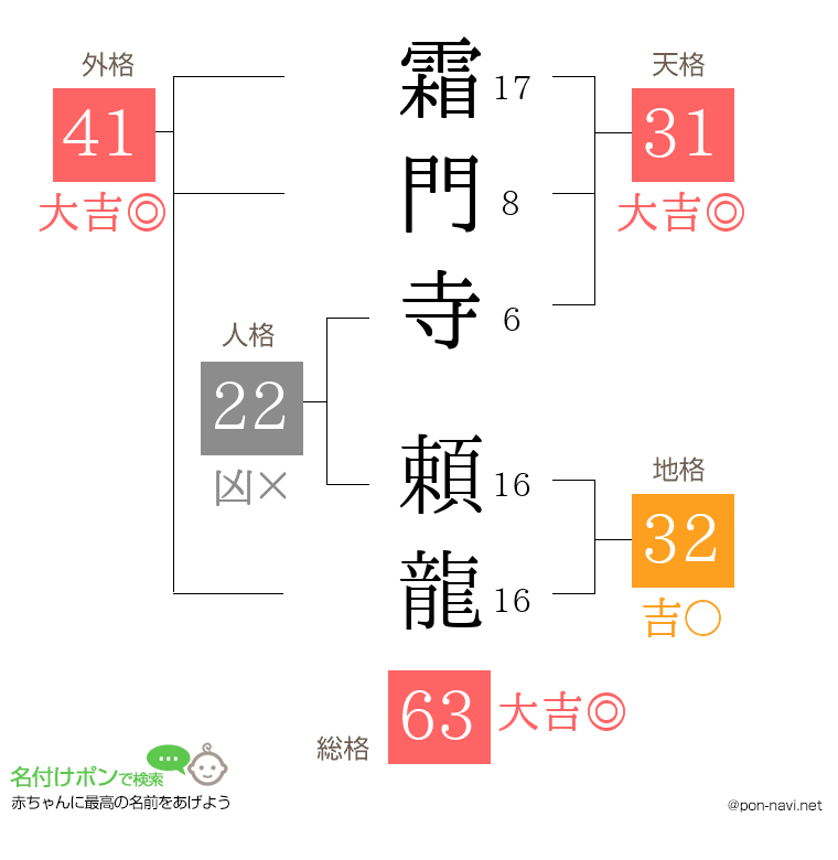 霜門寺 頼龍さんの姓名判断結果