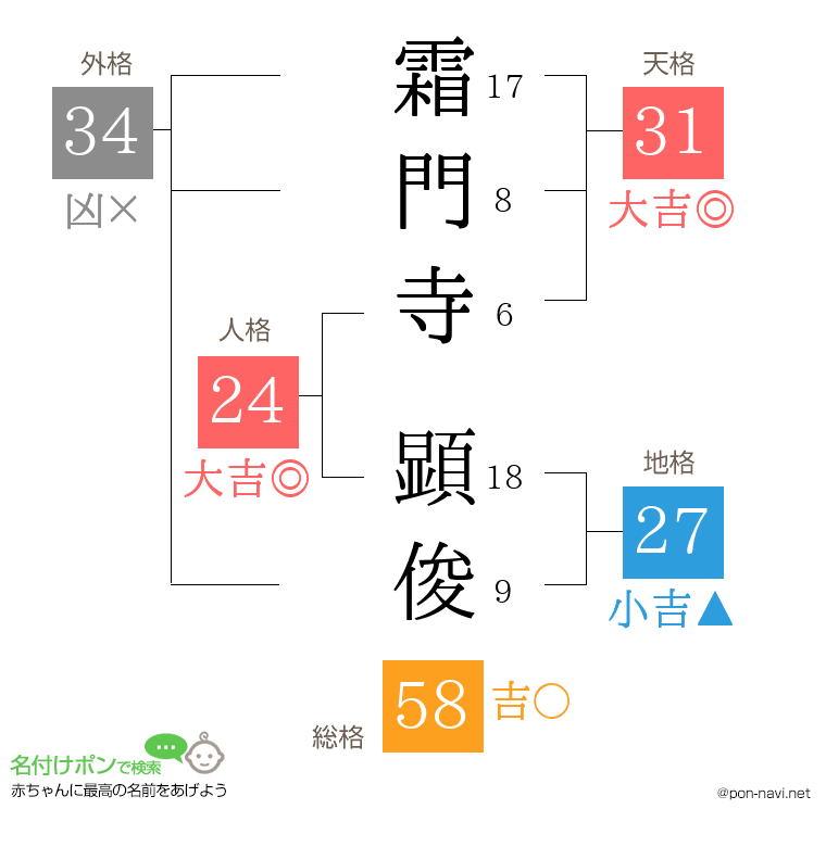 霜門寺 顕俊さんの姓名判断結果