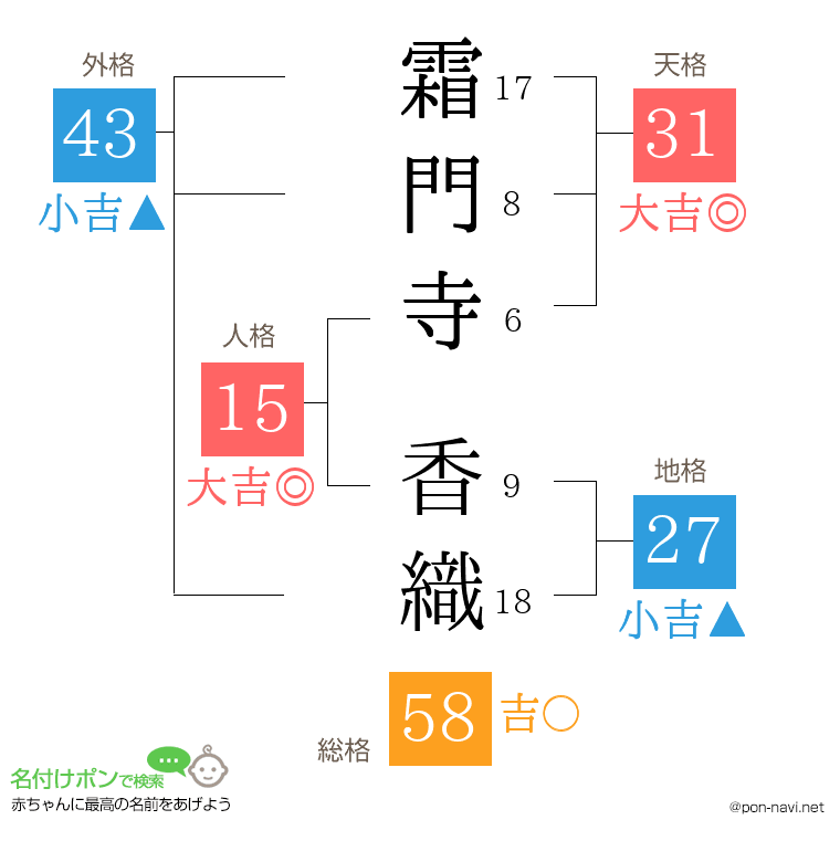 霜門寺 香織さんの姓名判断結果
