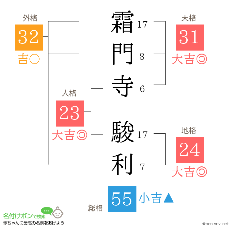 霜門寺 駿利さんの姓名判断結果