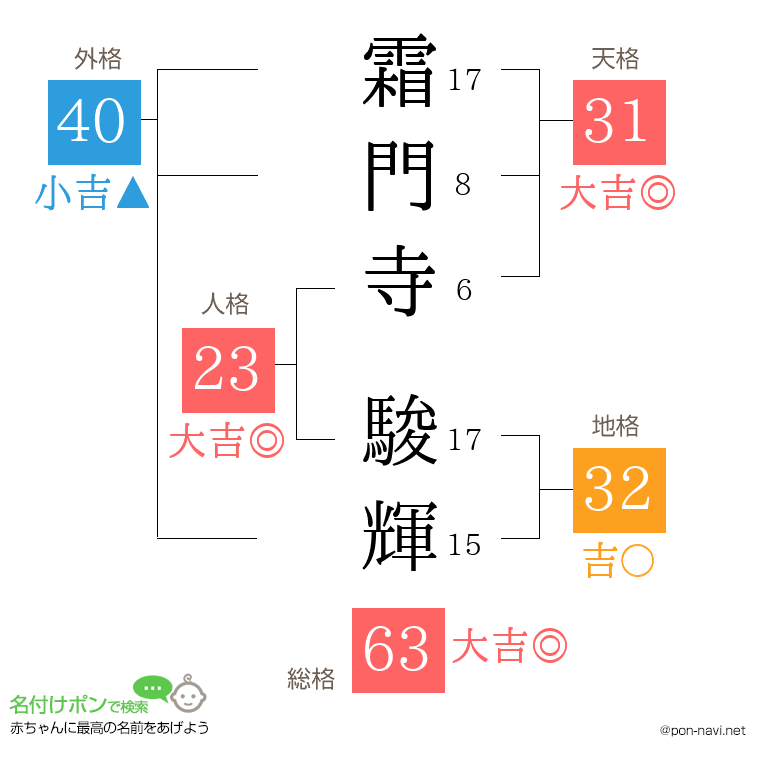 霜門寺 駿輝さんの姓名判断結果