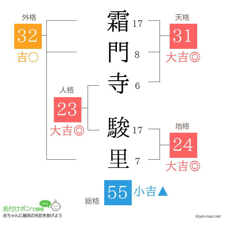 霜門寺 駿里さんの姓名判断結果