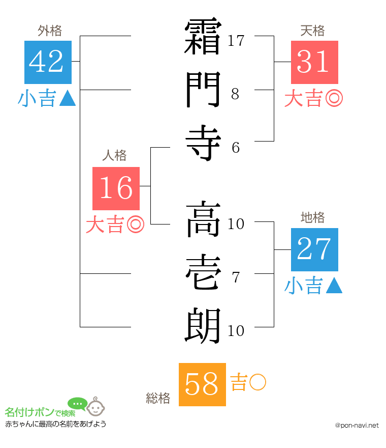 霜門寺 高壱朗さんの姓名判断結果