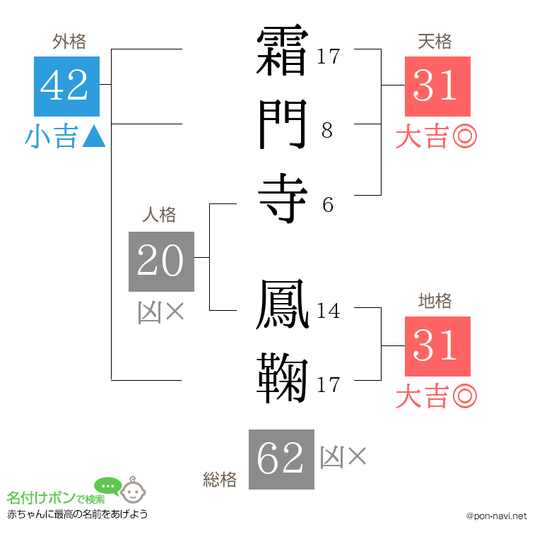 霜門寺 鳳鞠さんの姓名判断結果