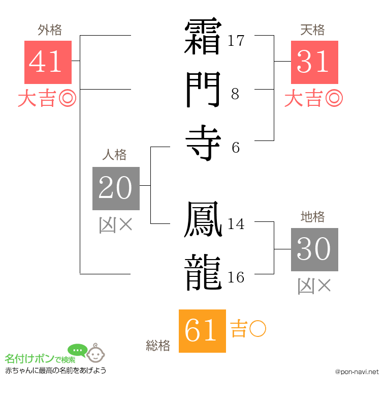 霜門寺 鳳龍さんの姓名判断結果