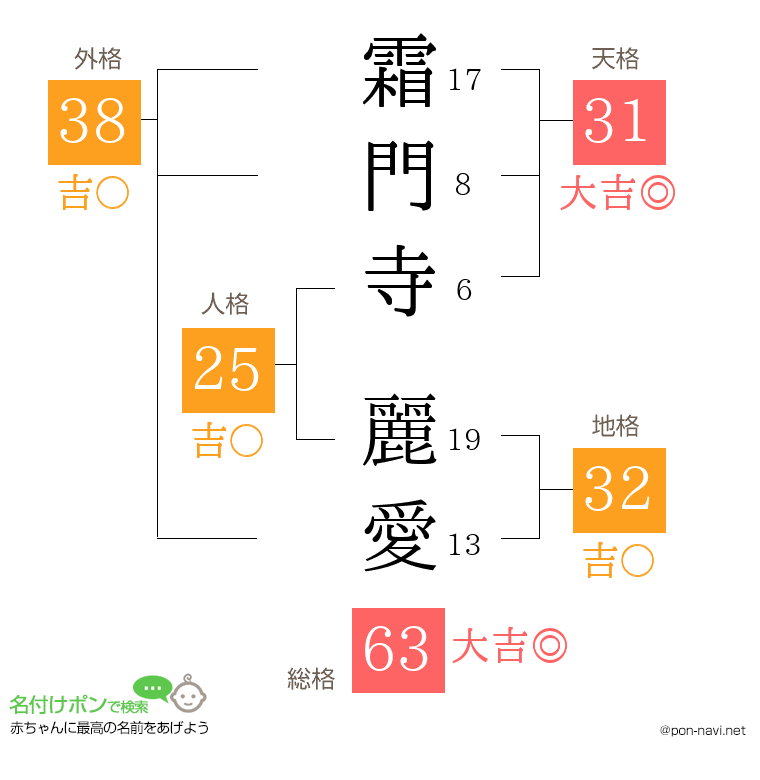 霜門寺 麗愛さんの姓名判断結果