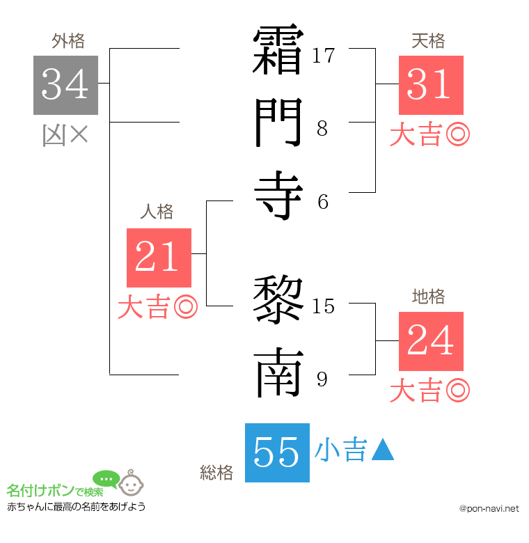 霜門寺 黎南さんの姓名判断結果