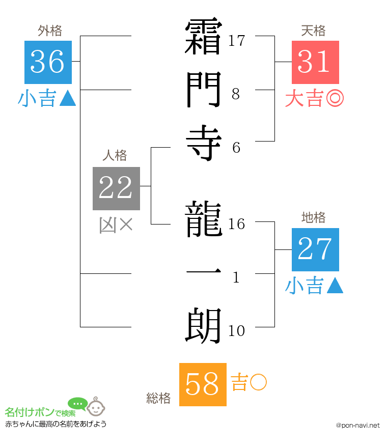 霜門寺 龍一朗さんの姓名判断結果