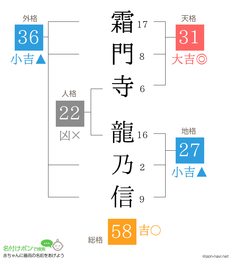 霜門寺 龍乃信さんの姓名判断結果