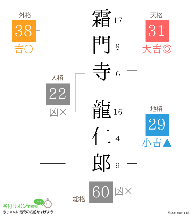 霜門寺 龍仁郎さんの姓名判断結果