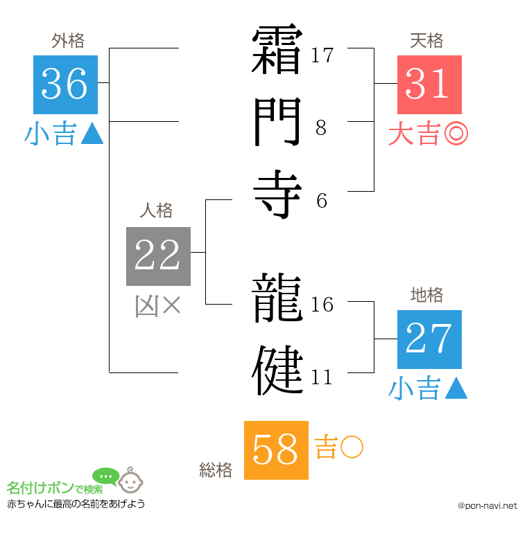 霜門寺 龍健さんの姓名判断結果