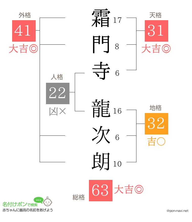 霜門寺 龍次朗さんの姓名判断結果