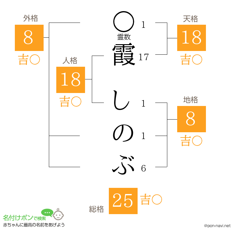 霞 しのぶさんの姓名判断結果