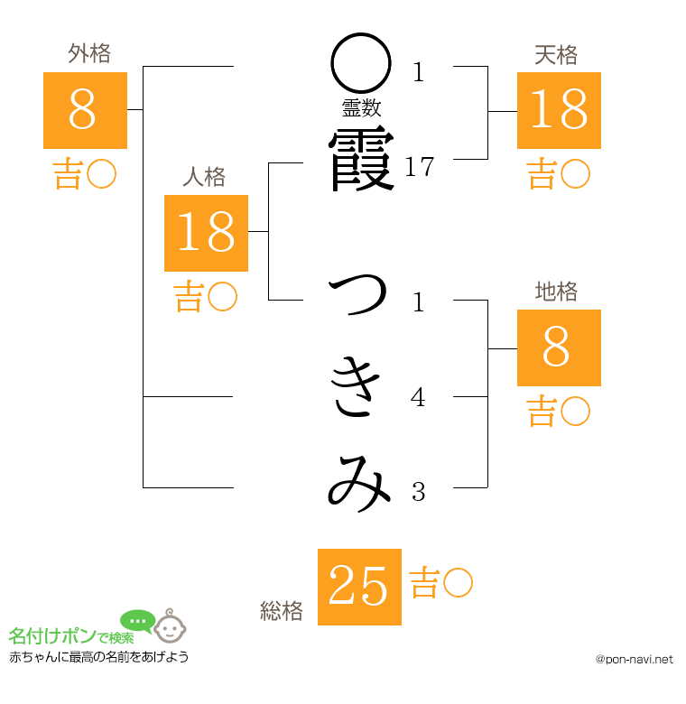 霞 つきみさんの姓名判断結果