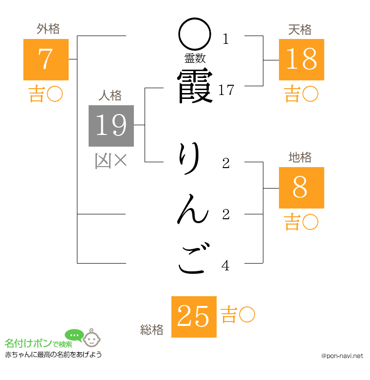 霞 りんごさんの姓名判断結果
