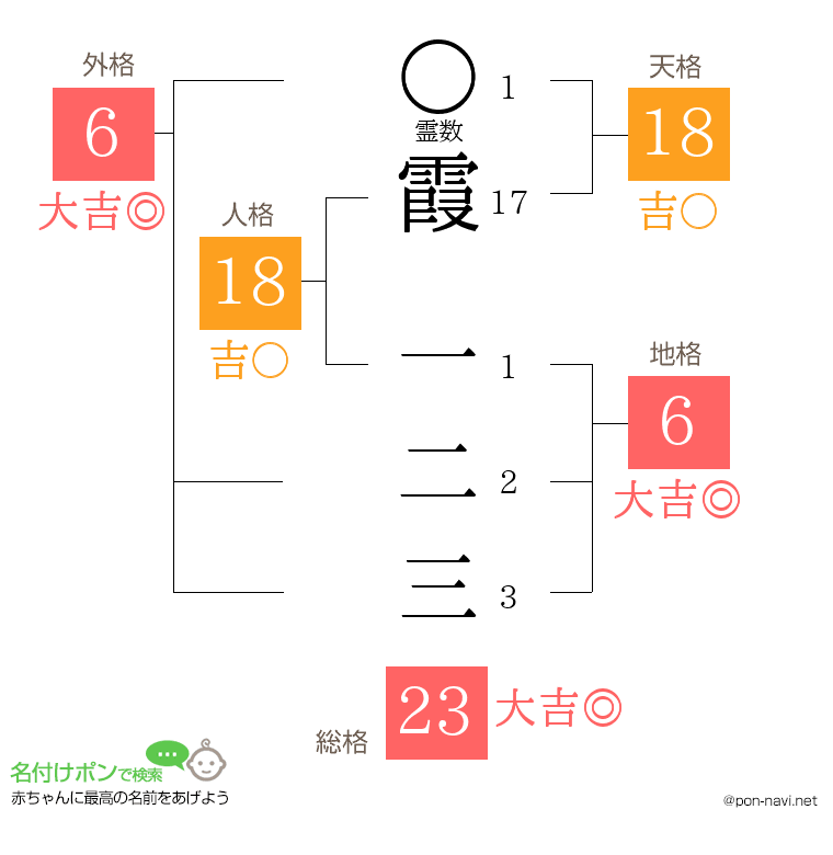 霞 一二三さんの姓名判断結果