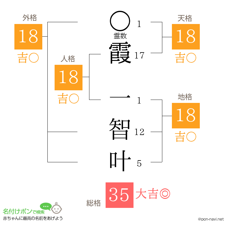 霞 一智叶さんの姓名判断結果