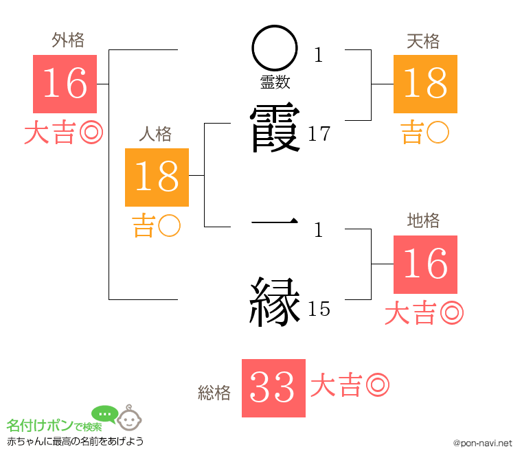 霞 一縁さんの姓名判断結果