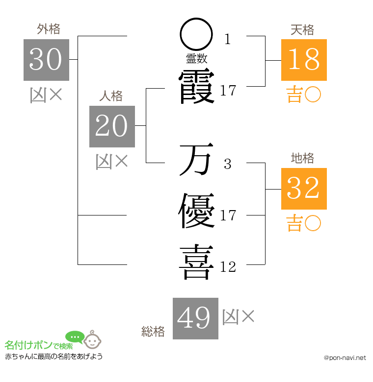 霞 万優喜さんの姓名判断結果