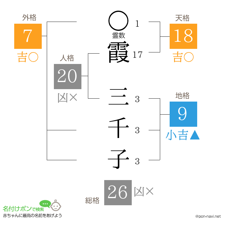 霞 三千子さんの姓名判断結果