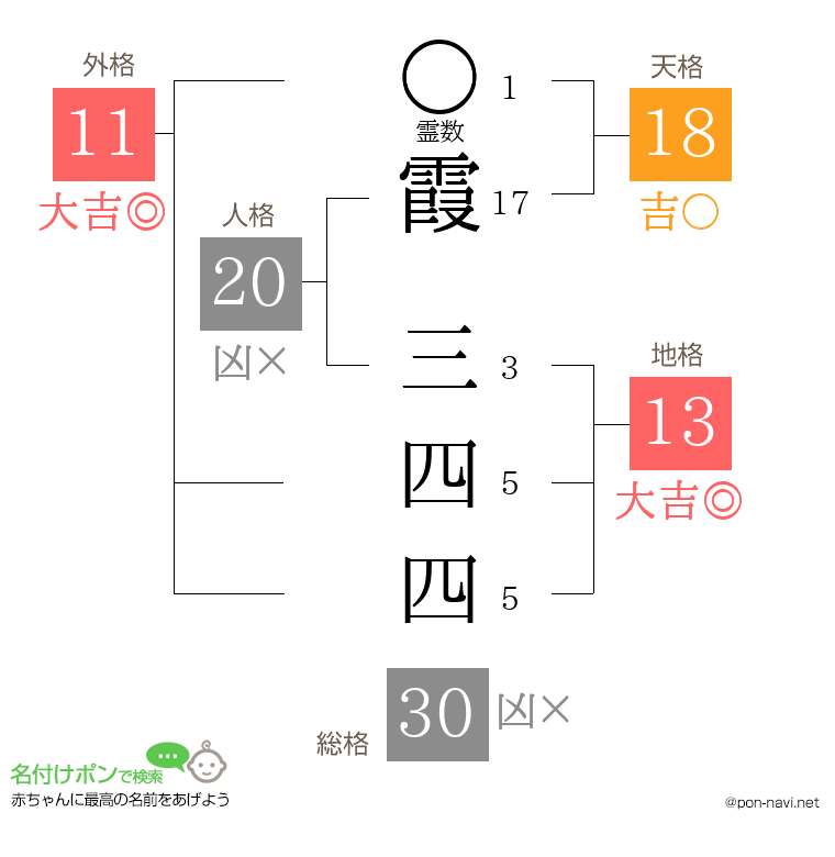 霞 三四四さんの姓名判断結果