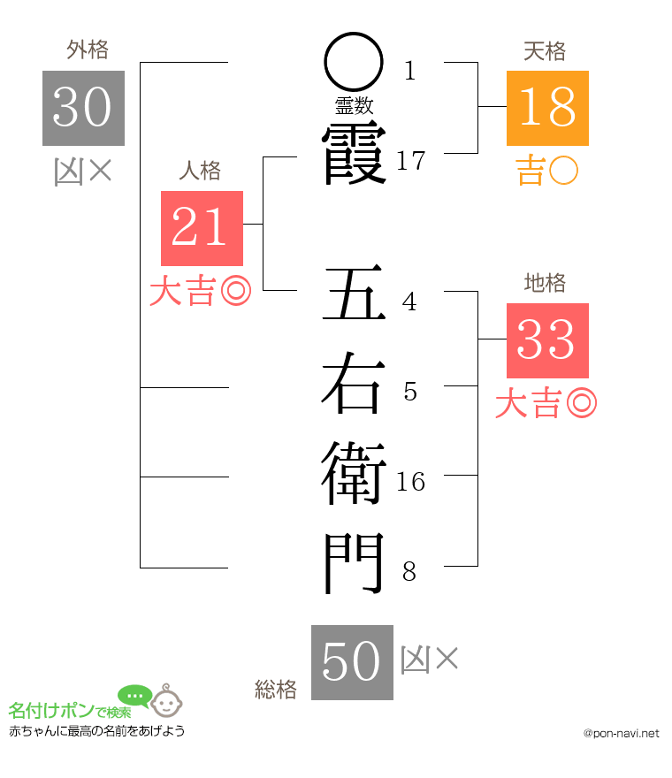 霞 五右衛門さんの姓名判断結果