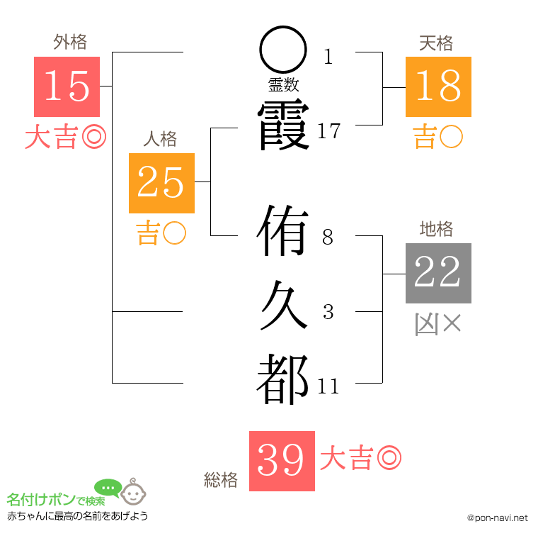 霞 侑久都さんの姓名判断結果
