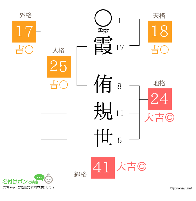 霞 侑規世さんの姓名判断結果