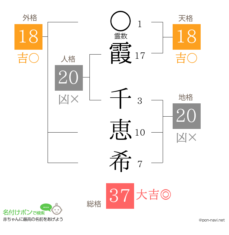 霞 千恵希さんの姓名判断結果
