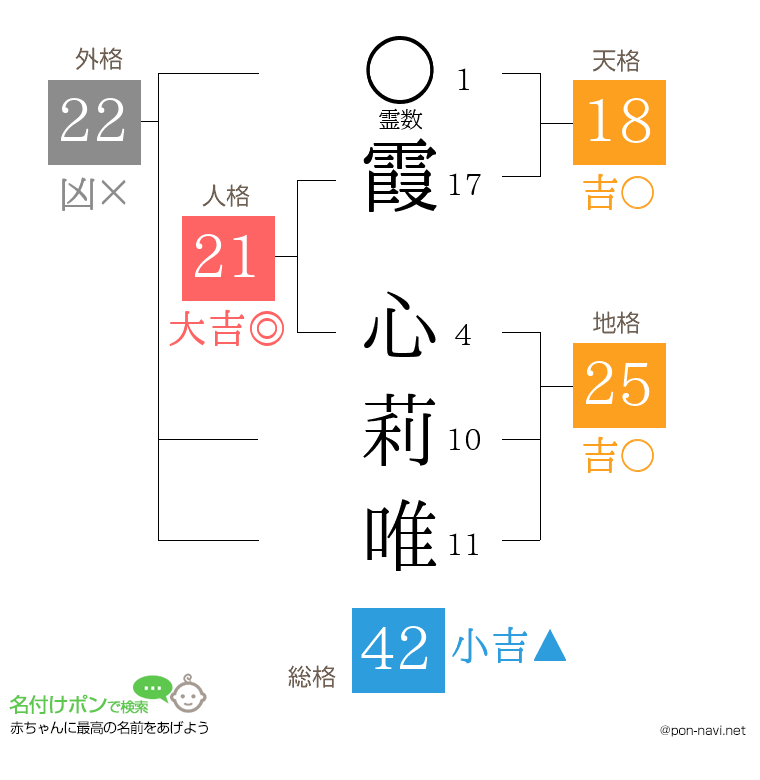 霞 心莉唯さんの姓名判断結果