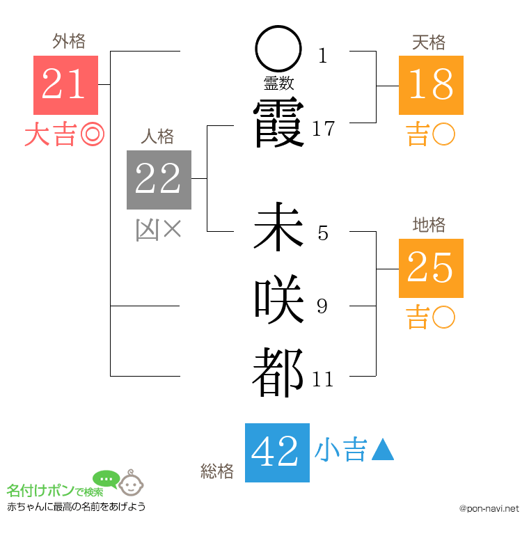 霞 未咲都さんの姓名判断結果
