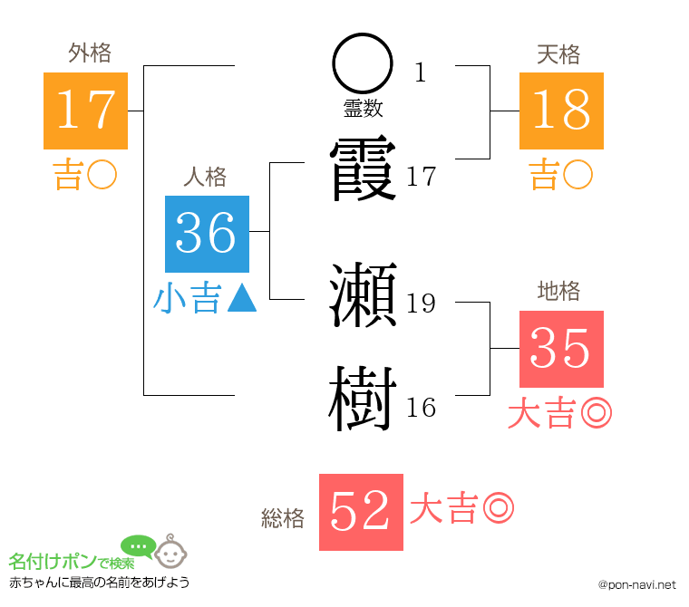 霞 瀬樹さんの姓名判断結果