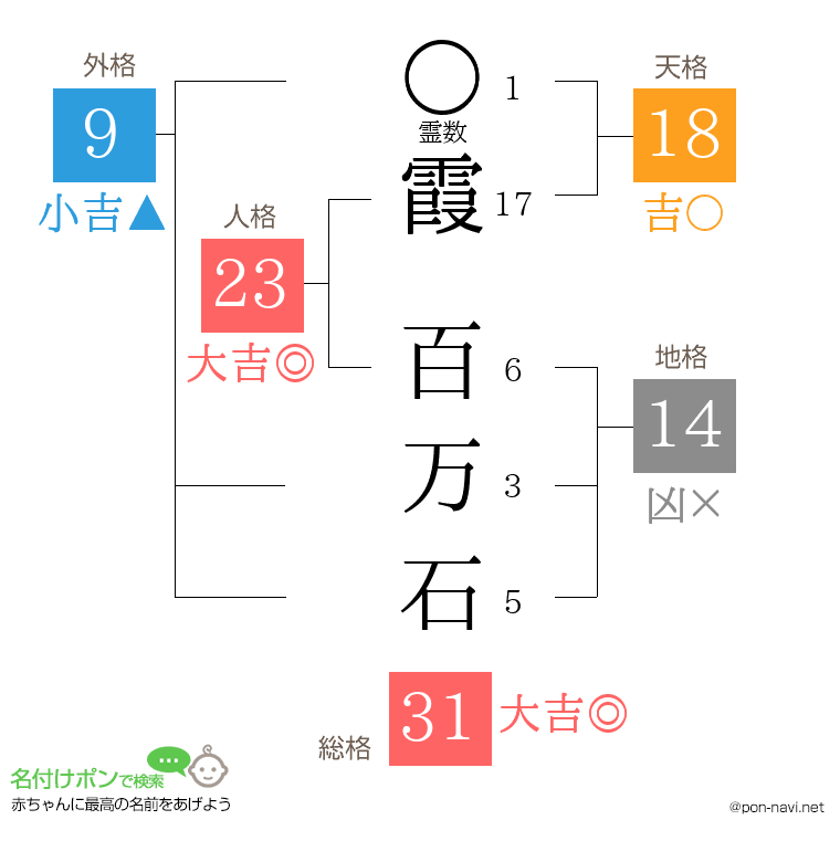 霞 百万石さんの姓名判断結果