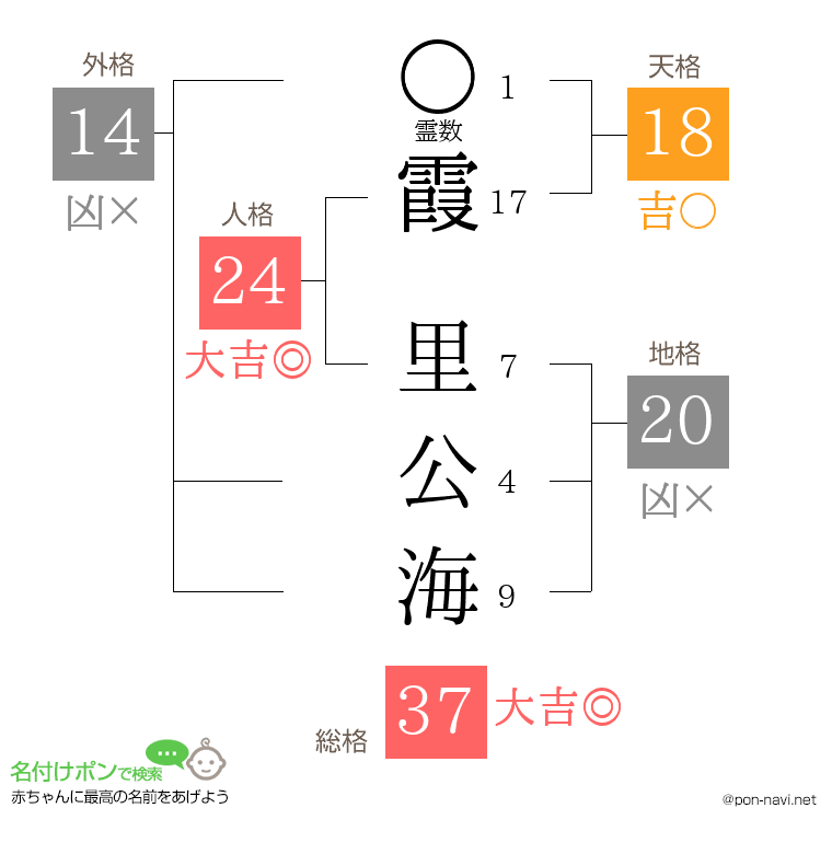 霞 里公海さんの姓名判断結果