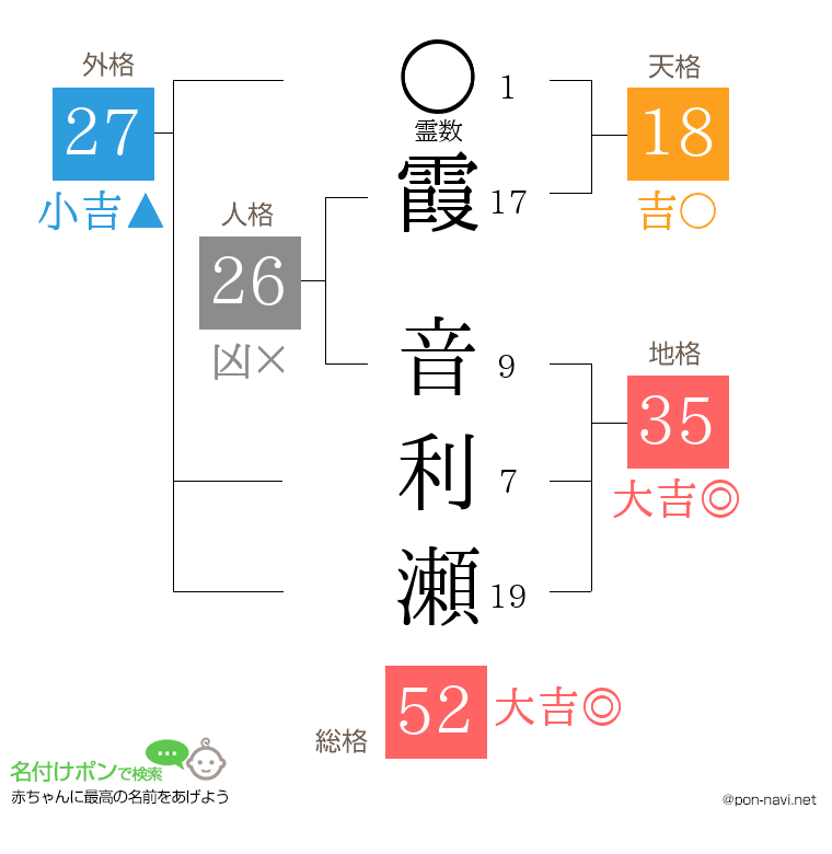 霞 音利瀬さんの姓名判断結果