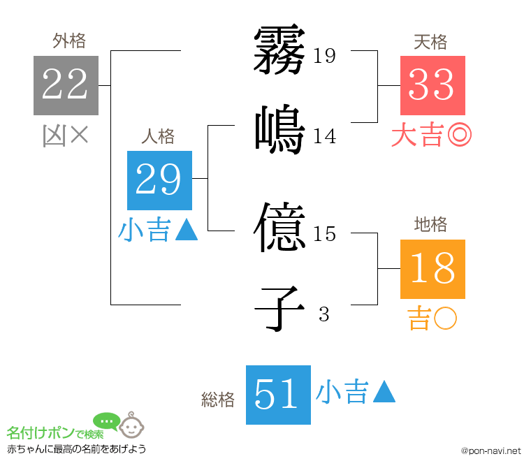 霧嶋 億子さんの姓名判断結果